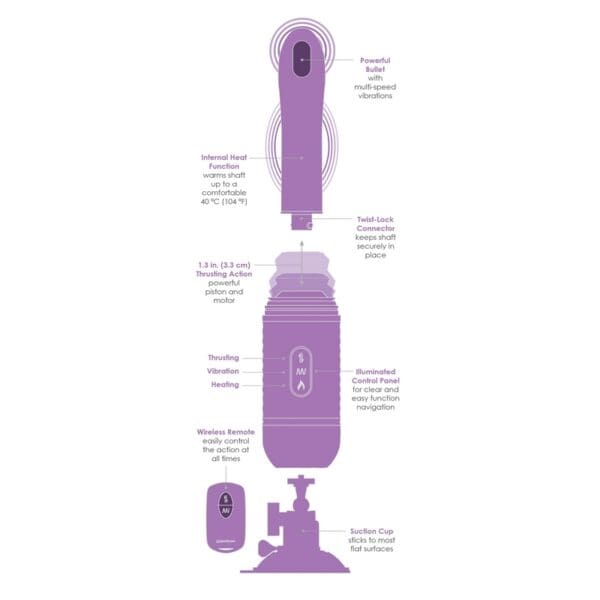 A purple vacuum cleaner with its parts labeled.