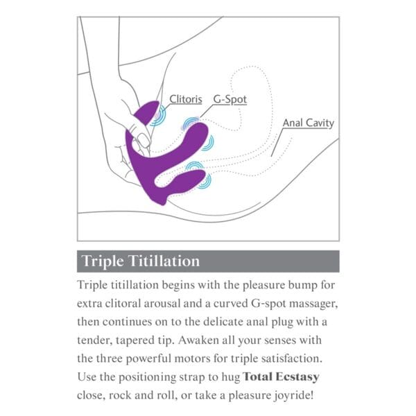 A page from the book showing three different types of vagina.